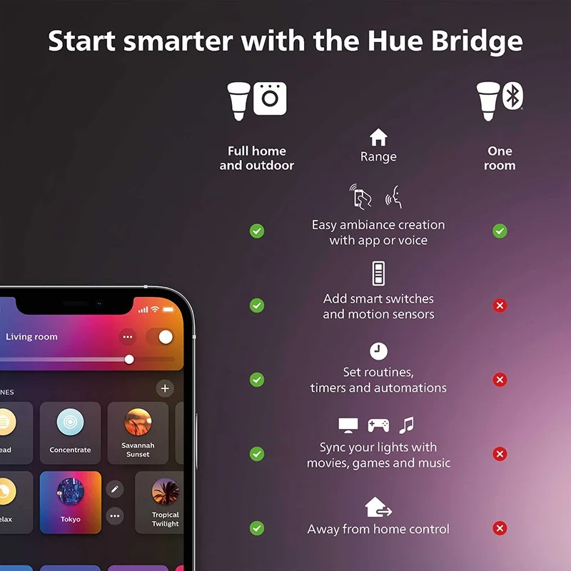 Philips Hue White Smart Dimmer - đánh giá và giá Philips Light Hue White